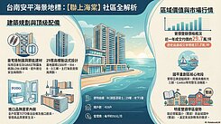 🥇海灣制震飯店宅🌈聯上海棠海景渡假風有車位