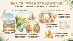 東區曼哈頓大空間三房(附車位)