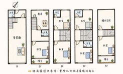 台中小鎮✨️長億臨路黃金透天店住
