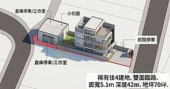 ✨️梧棲體育場旁超值建地，自建住辦、工作室✨️
