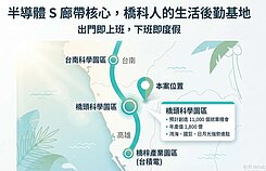 捷運青埔站科學園區實驗中學水岸花園全新3房平車