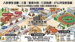 仁武產業園區穎威三發首席灣內國小全新2房平車露臺