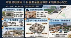 近巨蛋、生態園區捷運、明星學區、陽台進出三房車位