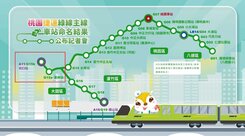 $青埔亮菁菁菓林重劃區雙捷運坑口菓林站1-3樓透天
