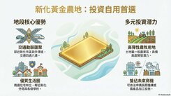 近新化分局6米路~2.7分一般農
