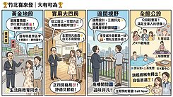 墨韻千秋【大有可為】學區宅視野大四房平車
