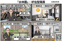 專任!!高鐵區「富宇水林園」朝南兩房採光戶