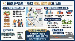 高醫建工鼎山義享天地輕軌明亮裝3房