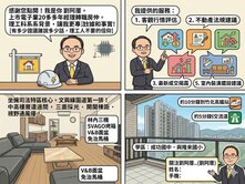 劉阿厝-成功學區｜賦格律-高樓邊間美裝潢大四房雙車