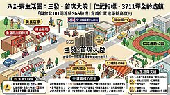 三發首席灣內國小全新2房平車露臺