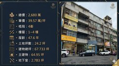  美術館內惟創業置產金店面