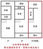 🌕走路復興國中-國小 （透天厝）