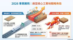 (出價可談)🔥麻豆核心~工業地416乙工