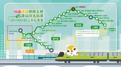 【捷運菓林價格便宜】航空城可隔套房收租自用增值透天