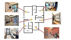 手手推薦🏡桃園新捷市高樓層三房雙車✨未來台鐵紅線