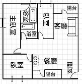 台慶獨賣✨東區浮生六記✨大三房26坪前後雙陽台✨