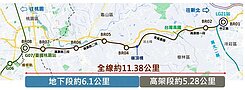 急~近未來捷運棕線低總價便宜無敵景觀小豪宅車庫別墅