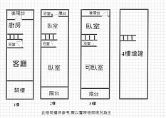 社口輕屋齡傳統透天(開價就是行情)
