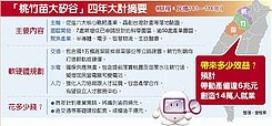 近交流道👍苗栗頭屋乙工用地👍桃竹苗大矽谷計劃