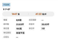 允將青曦唯一賠售❗️實登1447現在賣1447