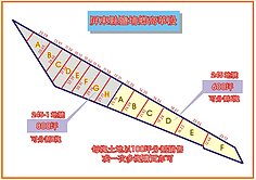 屏東鹽埔100坪方正平坦路邊農地(每單元100坪)