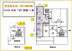 💎前金捷運站超低總價收租三套房
