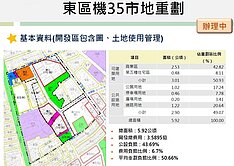 東區高CP質三房平車美電寓(專)