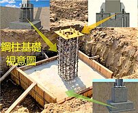 內門宋江文物舘 鋼構平房.休閒農地