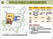 與台積電同步增值！中科二期園區旁臨10米路都計農地