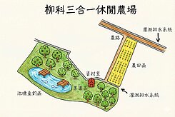 柳科三合一迷你休閒農場