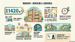 ￥【獨家】巨蛋商圈邊間精緻2+1房車位