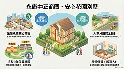 永康正強街~人車分道安心花園車墅