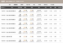 屋主讓利50萬實質幫助青年首購成家｜i世界平車