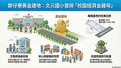 🎓文元國小首排．花園經濟金雞母💰