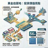 #萬年七街商業區~高坪效金店地