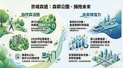 {森遠}最強店王黃金大面寬雙店面重磅釋出