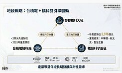 楠梓德賢商圈稀有釋出｜鬧中取靜車庫透天厝