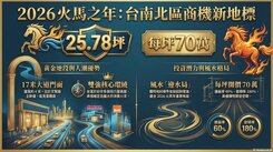 ☆文賢路~特力屋店面建地☆