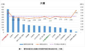 中永和租屋行情揭露　這房型最夯「2配備」成出租關鍵