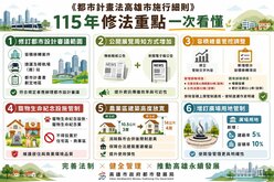 高雄都市計畫新制上路！放寬農業區建築高度、住商區禁設「這設施」