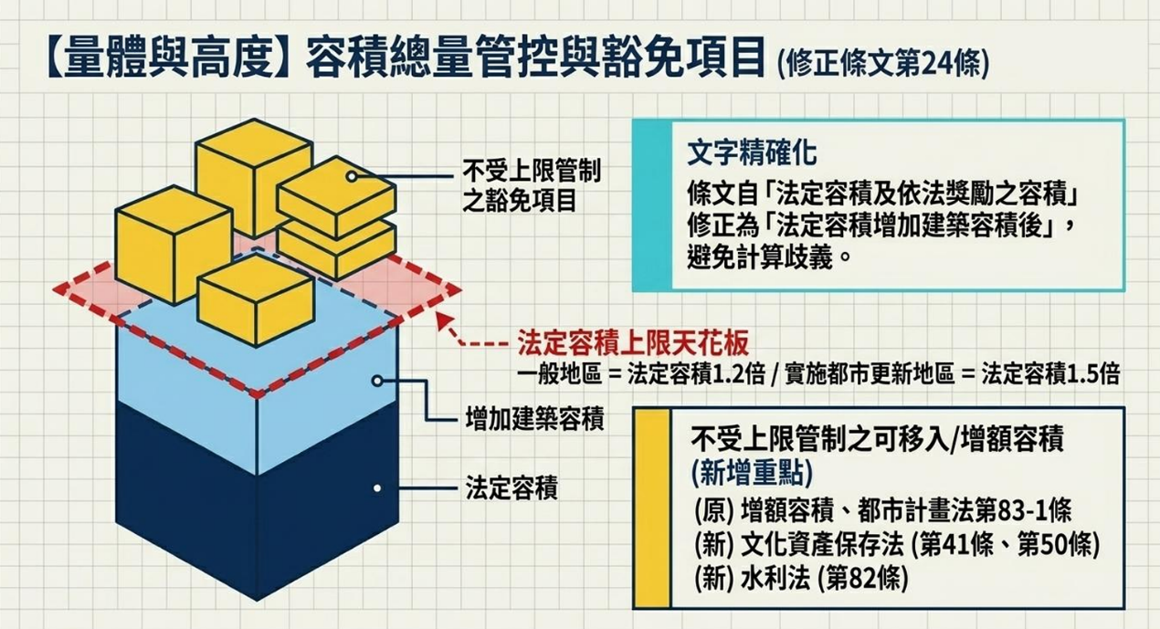 高雄市政府發布修正「都市計畫法高雄市施行細則」部分條文。圖/高雄市府提供