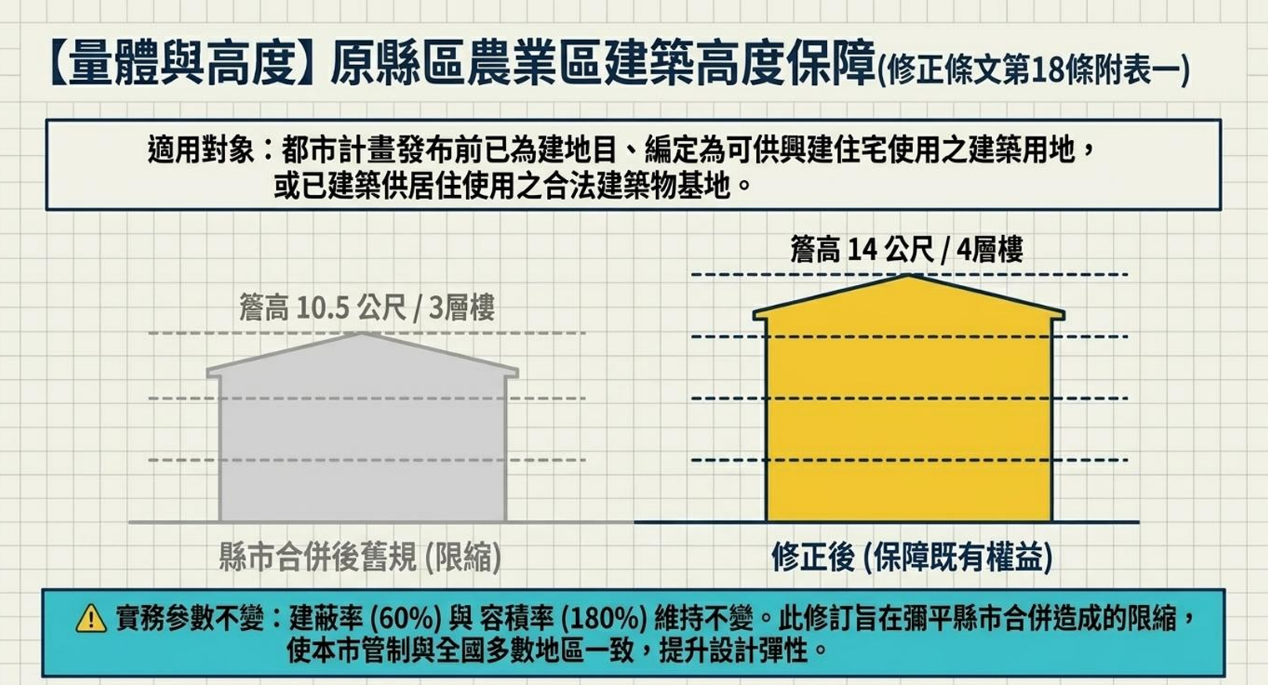 高雄市政府發布修正「都市計畫法高雄市施行細則」部分條文。圖/高雄市府提供