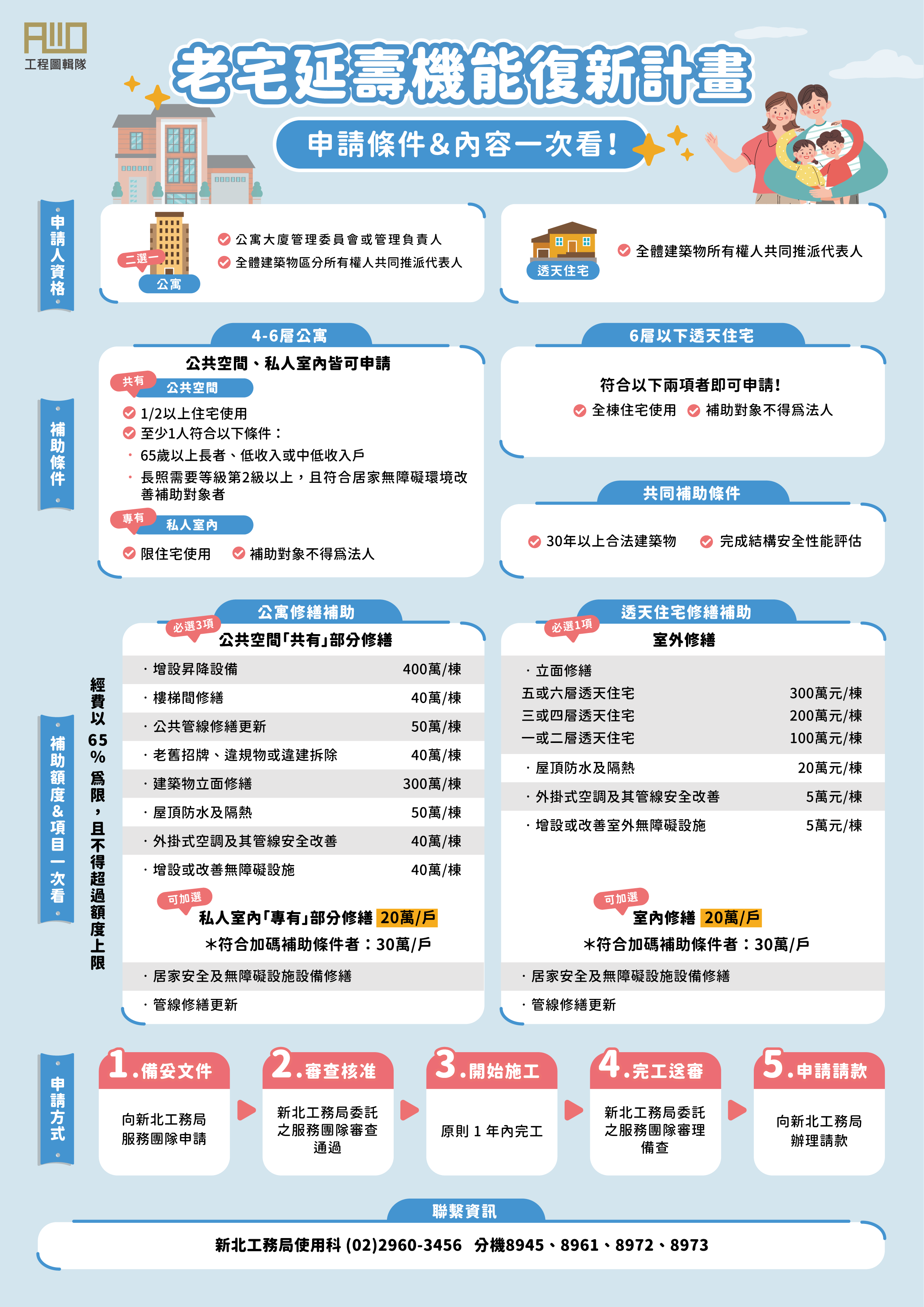 老宅延壽補助計劃。圖/新北市府提供