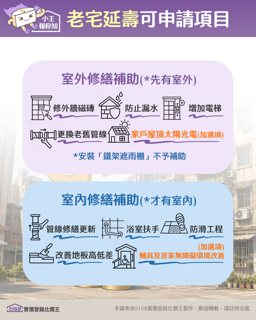 老宅延壽可申請項目。圖／5168實價登錄比價王製作