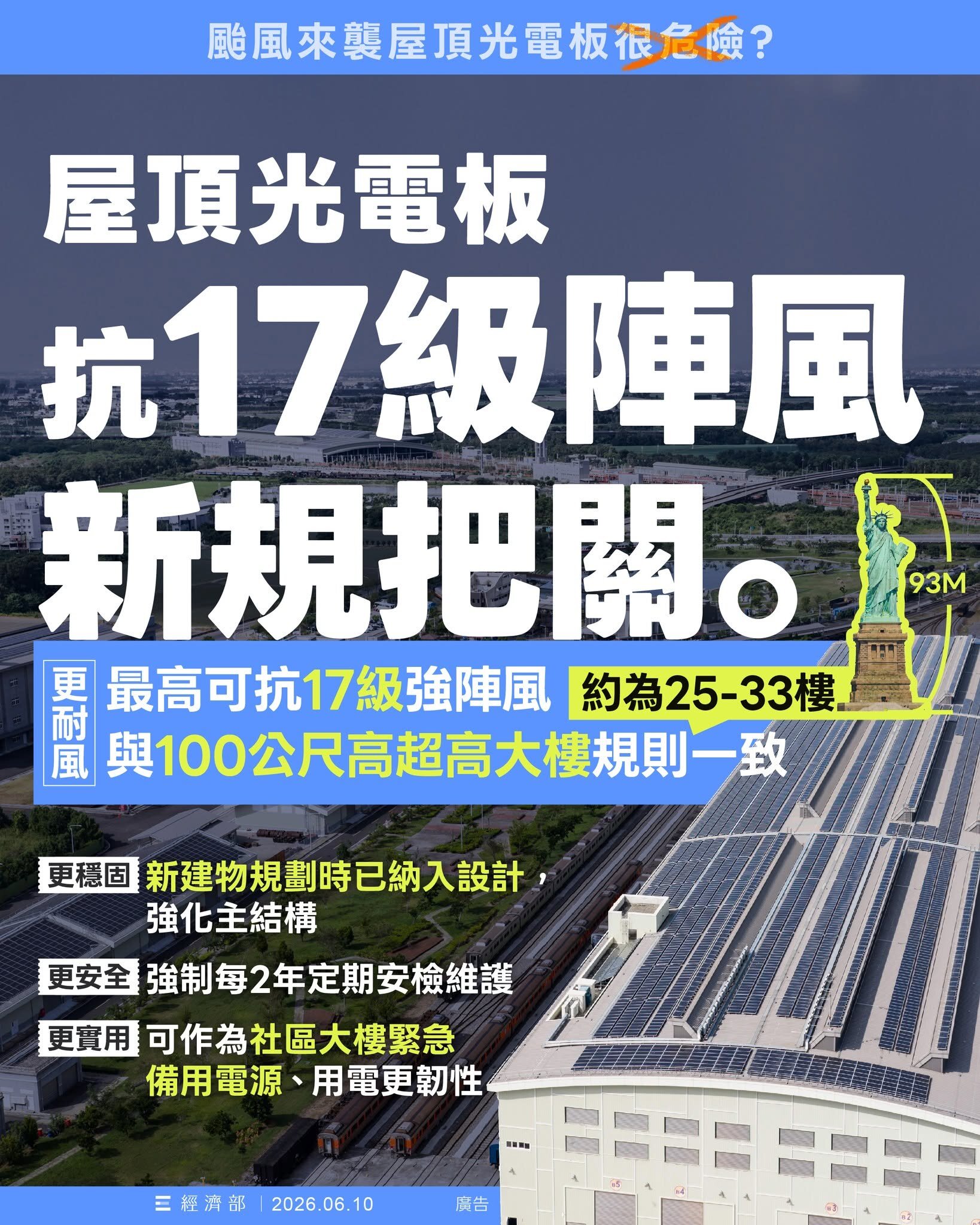 屋頂光電政策「配套不足」？　國土署：結構、消防、防災措施已到位。圖／經濟部臉書
