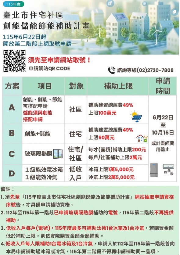 第二階段補助方案。圖/北市府提供