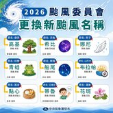 氣象署揭9個颱風新名稱　點心與青蛙入列