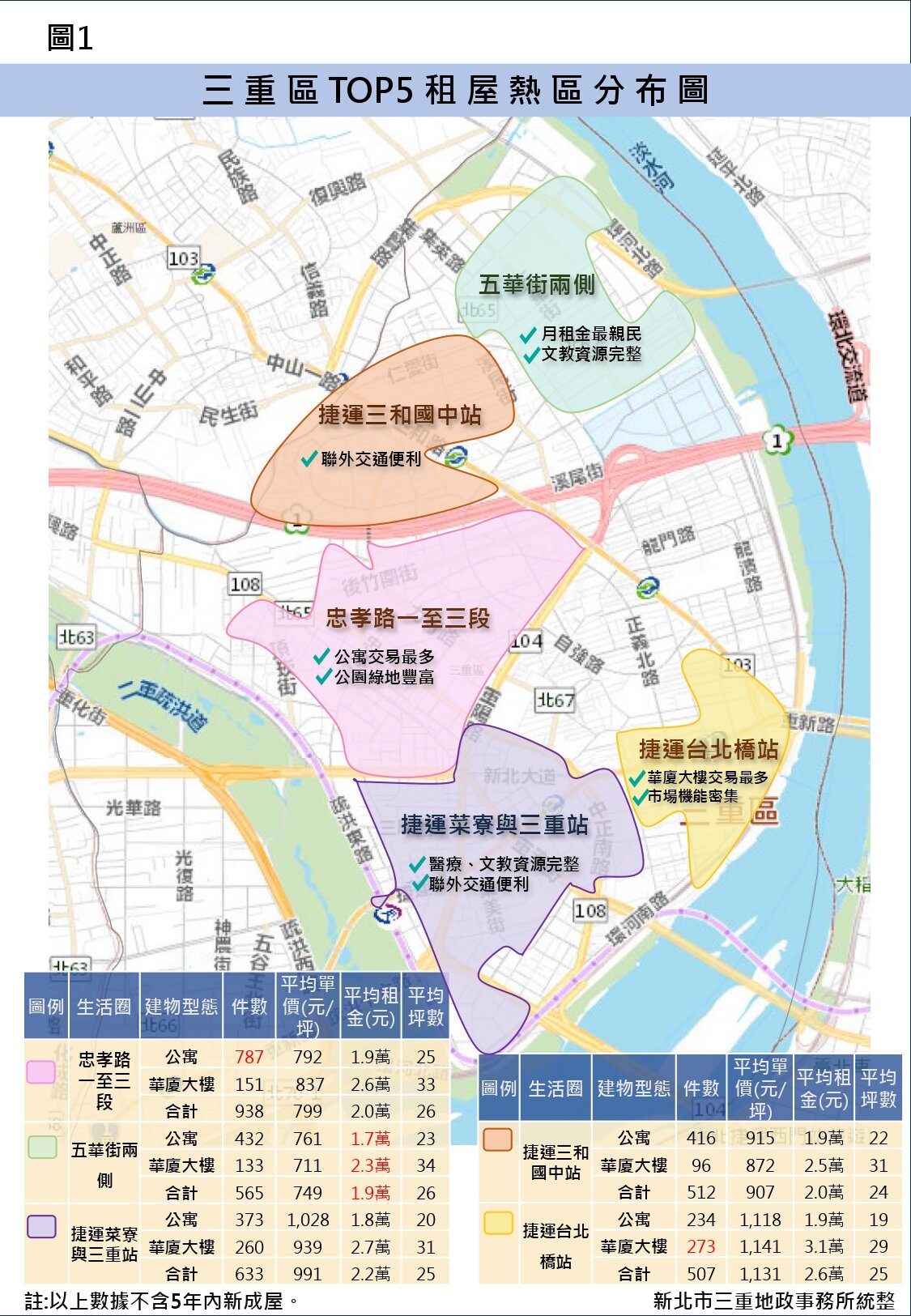 三重租屋5大熱區分布圖。製圖／新北市三重地政事務所