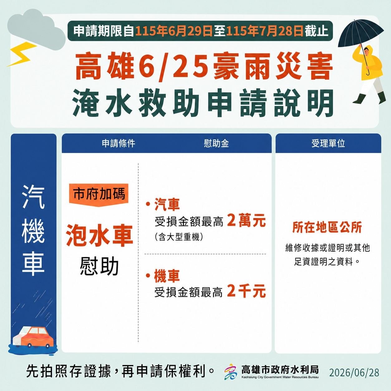 高雄0625豪雨災害泡水車輛補助申請說明。圖／高雄市政府