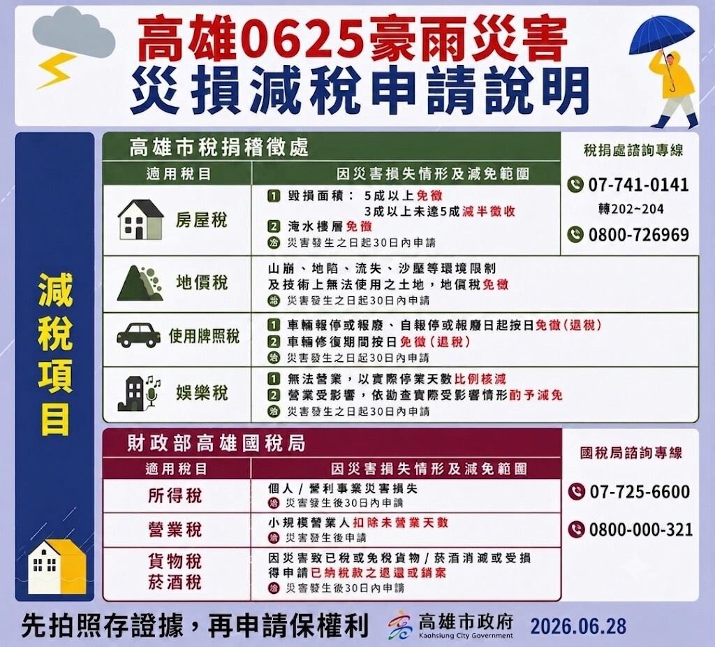 高雄0625豪雨災害災損減稅申請說明。圖／高雄市政府